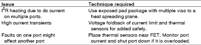 Table 2. Summary of issues with integrating FETs in PoE PSE controllers